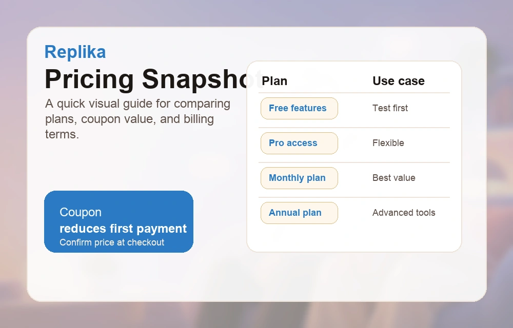Replika pricing and coupon discount